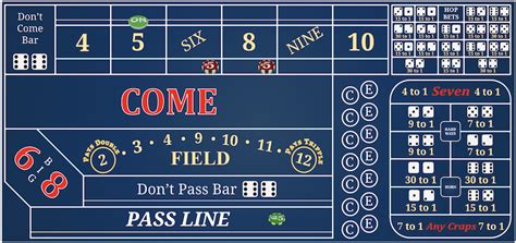 A Revolutionary Online Craps Strategy Builder and Simulator.